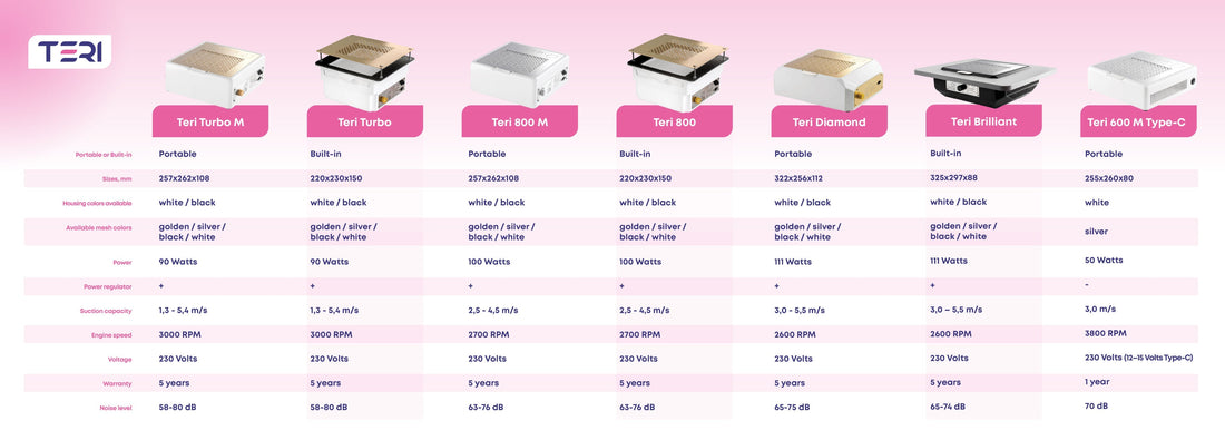 Comparatif aspirateurs TERI : quel modèle choisir ?